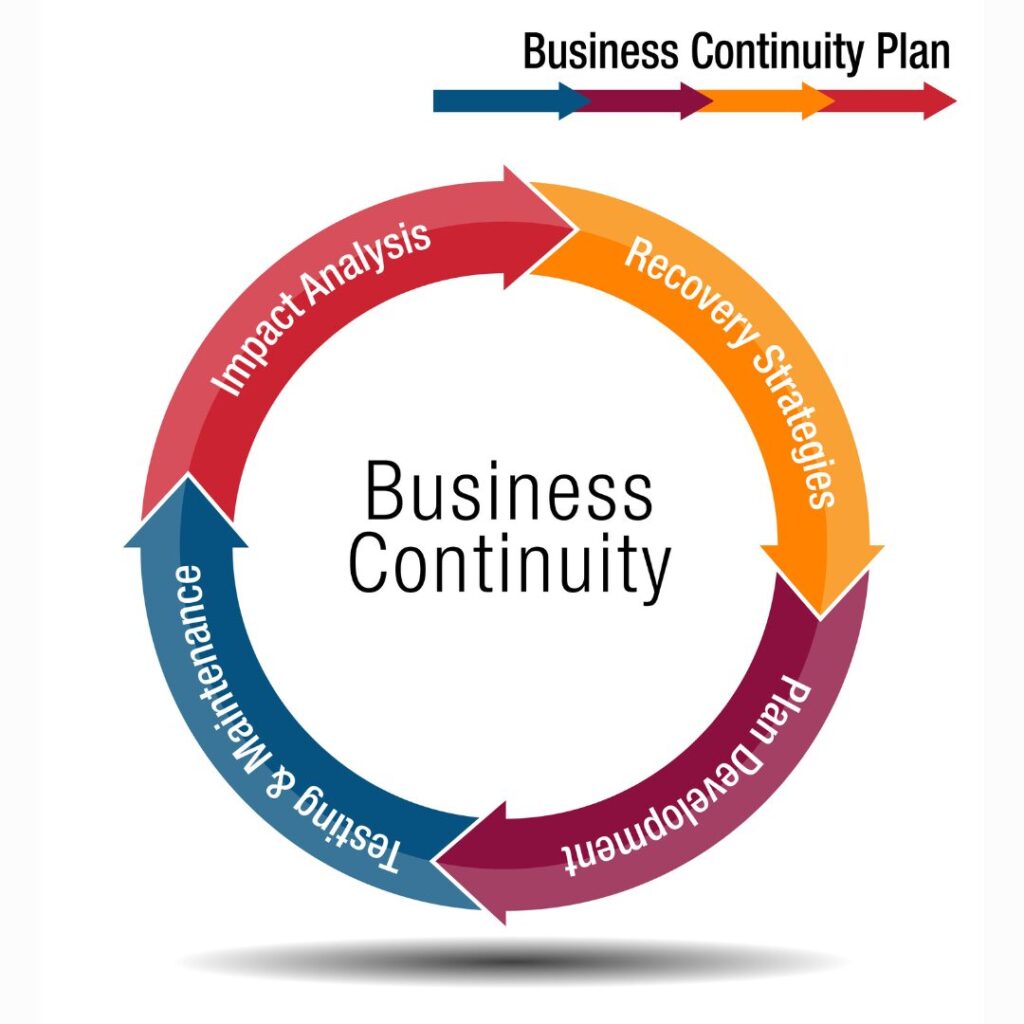 business continuity plan cos'è