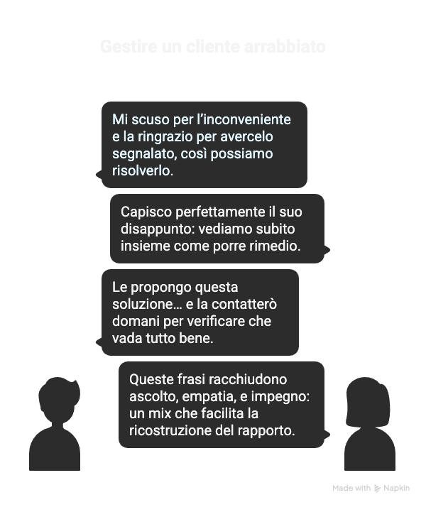 frasi per gestire clienti arrabbiati